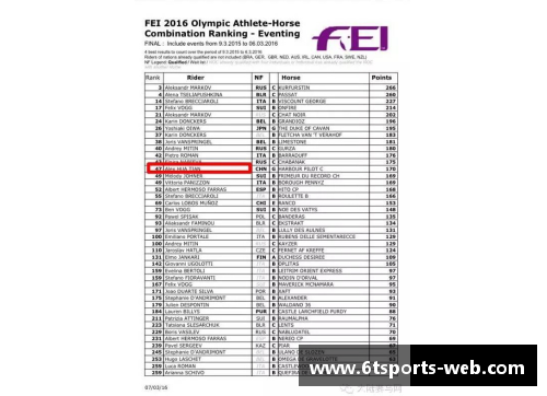 华天位列国际马联三项赛个人奥运资格积分榜第二名创造历史新高